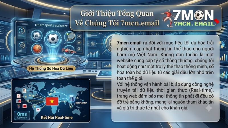 Bản đồ định vị thương hiệu dữ liệu bóng đá trực tuyến 7M CN uy tín toàn cầu.