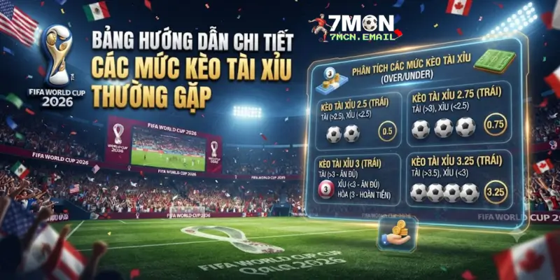 Bảng hướng dẫn chi tiết các mức kèo Tài Xỉu thường gặp