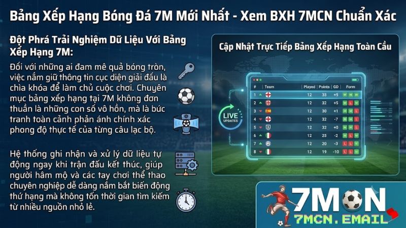Bảng xếp hạng bóng đá trực tuyến cập nhật thời gian thực trên 7M