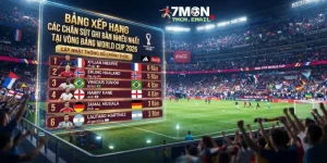 Bảng xếp hạng các chân sút ghi bàn nhiều nhất tại vòng bảng World Cup 2026
