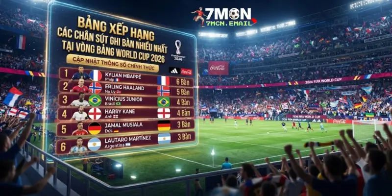 Bảng xếp hạng các chân sút ghi bàn nhiều nhất tại vòng bảng World Cup 2026