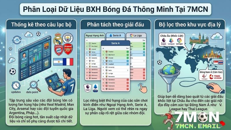 Các hạng mục thống kê chi tiết theo giải đấu tại 7MCN