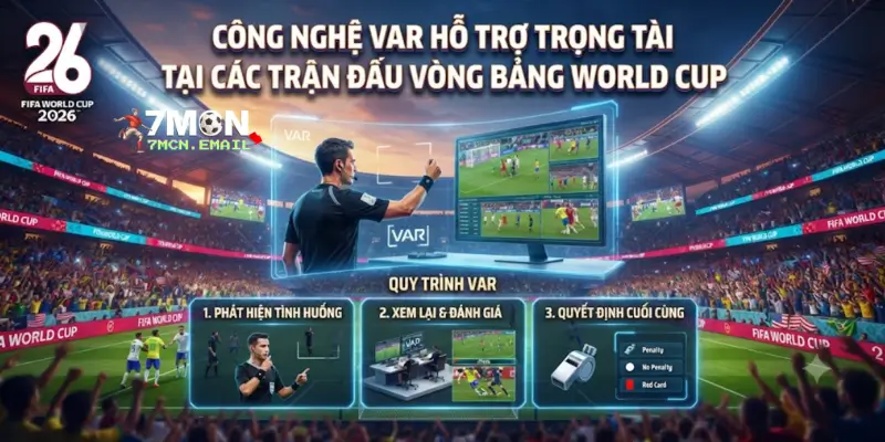 Công nghệ VAR hỗ trợ trọng tài tại các trận đấu vòng bảng World Cup