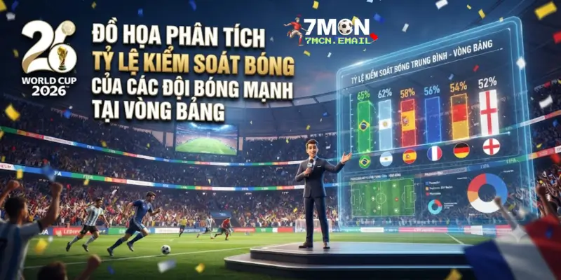 Đồ họa phân tích tỷ lệ kiểm soát bóng của các đội bóng mạnh tại vòng bảng
