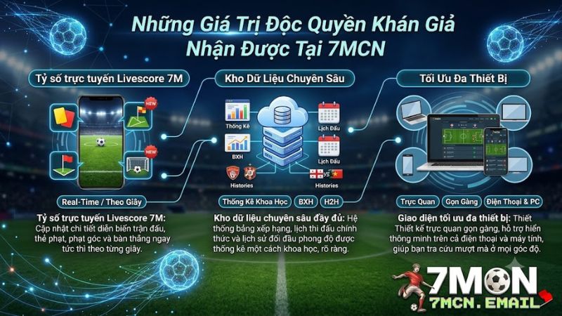 Giao diện bảng kèo và tỷ số trực tuyến thời gian thực tại trang chủ 7M.