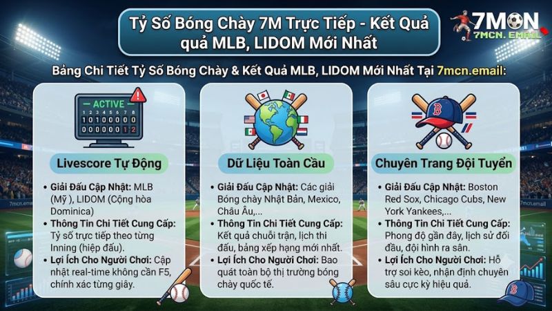 Giao diện cập nhật tỷ số bóng chày trực tiếp siêu tốc tại 7mcn