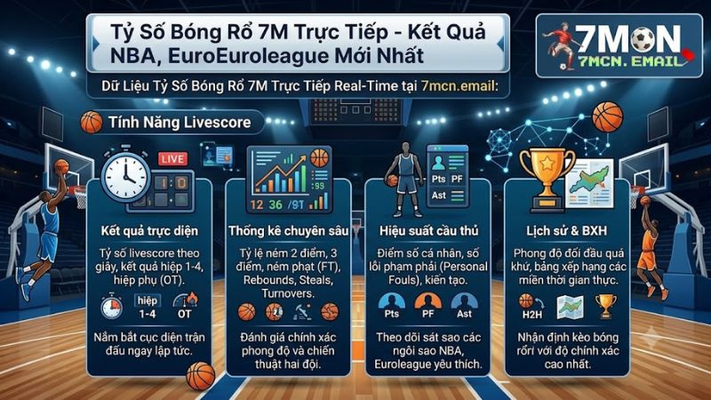 Giao diện cập nhật tỷ số bóng rổ 7M trực tiếp livescore NBA Euroleague mới nhất trên điện thoại.