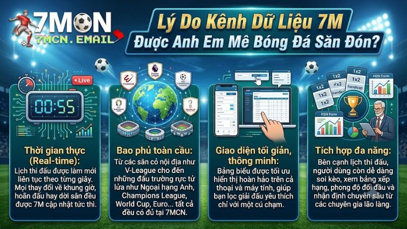 Giao diện xem lịch bóng đá trực tuyến 7MCN thông minh