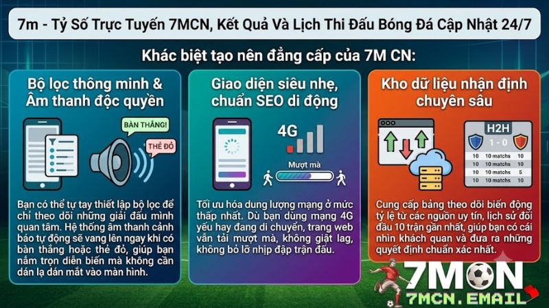 Người dùng trải nghiệm Livescore 7M mượt mà trên điện thoại di động