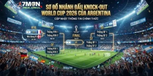 Sơ đồ nhánh đấu knock-out World Cup 2026 của Argentina